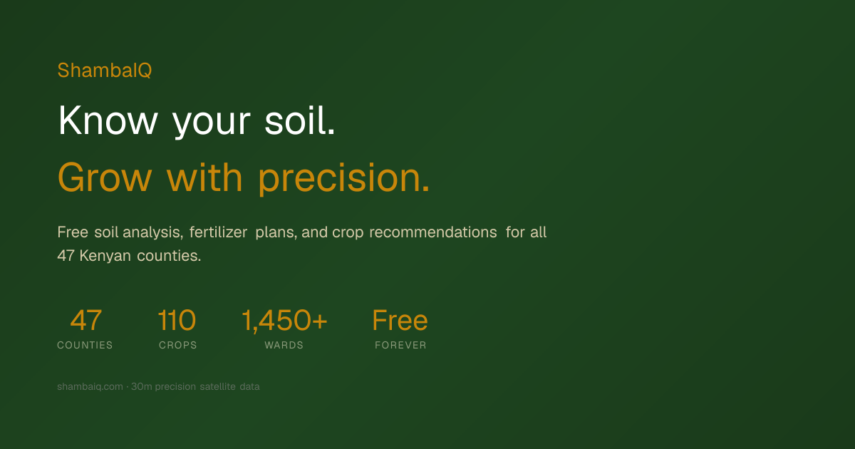 Satellite soil map of Kenya used by ShambaIQ to create free soil tests for farmers